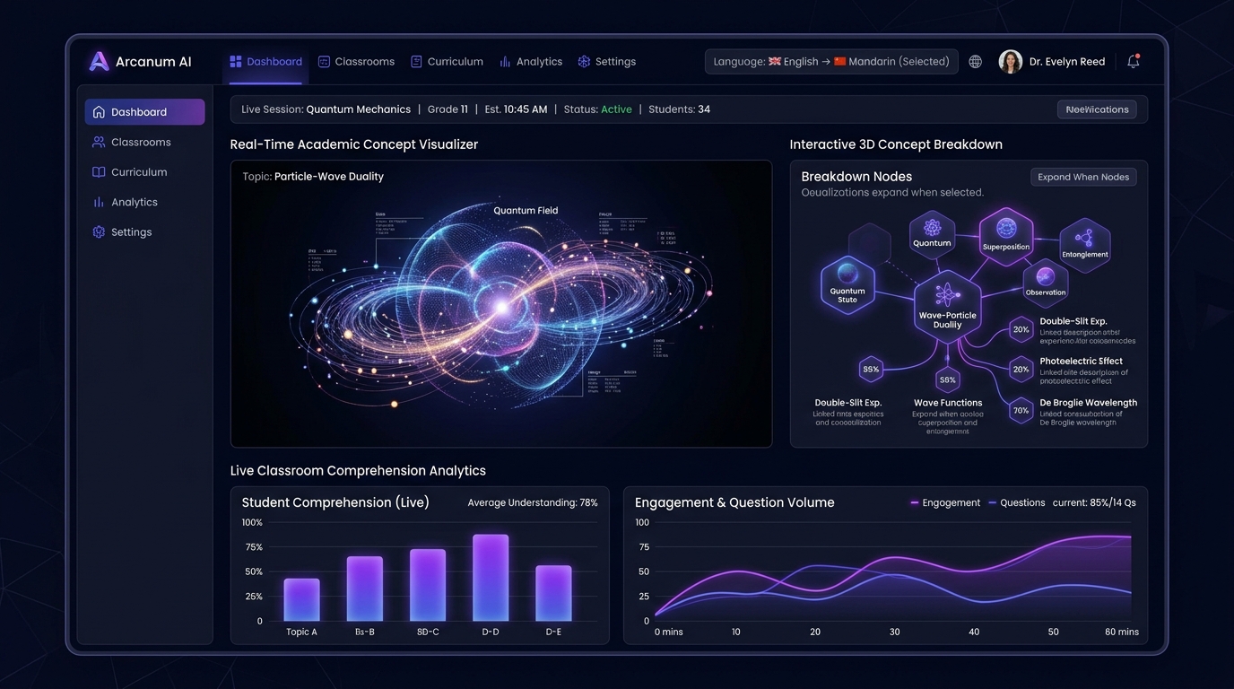 Arcanum AI — Flagship Educational Platform